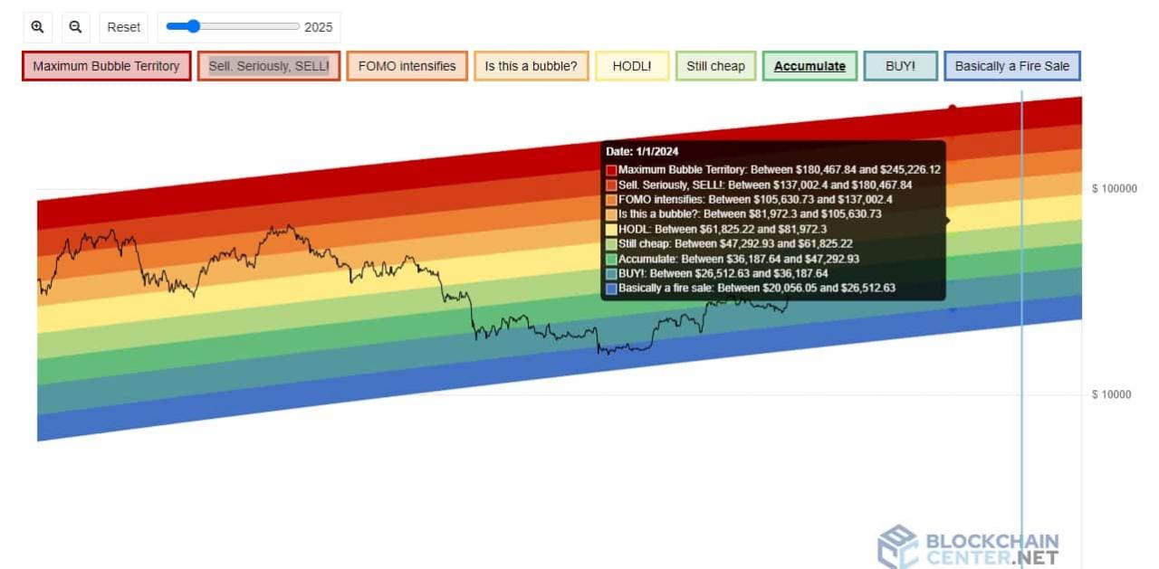 Bitcoin Price Prediction: Can it go higher than K? - Phemex Academy Bitcoin Price Prediction: Can it go higher than K? - Phemex Academy